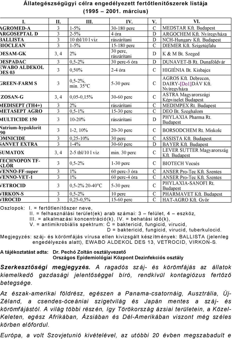 SzigetÉjfalu 30 perc, DESAM-GK 3, 4 2% råszårçtani D K & M Bt. Szeged DESPADAC 3 0,5-2% 30 perc-6 Ära D DUNAVET-B Rt. DunafÑldvÅr EWABO ALDEKOL DES 03 3 0,50% 2-4 Ära C HIGIÖNIA Bt.