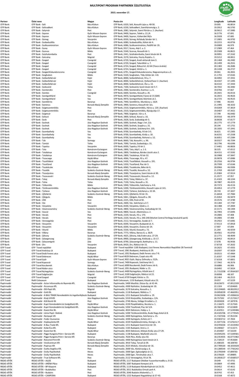 5776 47.691 OTP Bank OTP Bank - Sopron Győr-Moson-Sopron OTP Bank, 9400, Sopron, Várkerület 96/a 16.5928 47.685 OTP Bank OTP Bank - Sümeg Veszprém OTP Bank, 8330, Sümeg, Kisfaludy Sándor tér 1. 17.