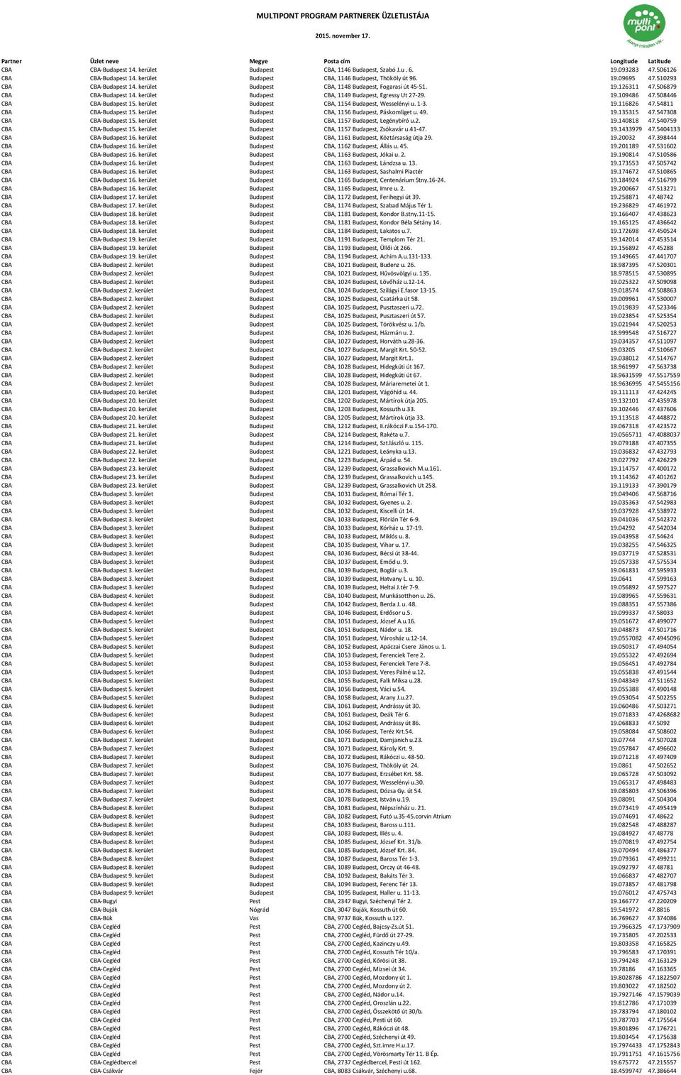 508446 CBA CBA-Budapest 15. kerület Budapest CBA, 1154 Budapest, Wesselényi u. 1-3. 19.116826 47.54811 CBA CBA-Budapest 15. kerület Budapest CBA, 1156 Budapest, Páskomliget u. 49. 19.135315 47.