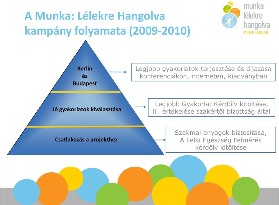 kiválasztása Legjobb Gyakorlat Kérdőív kitöltése, ill.