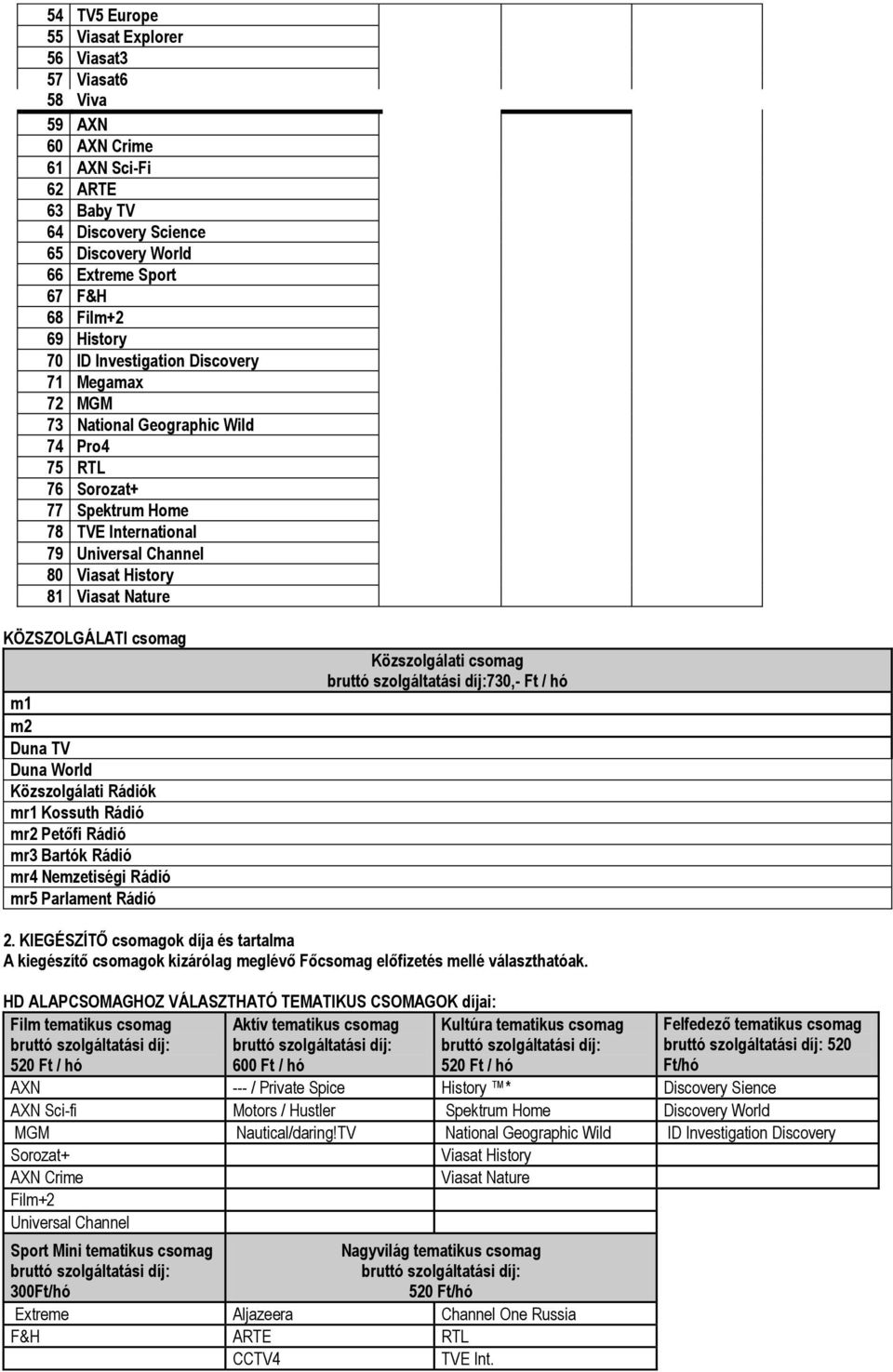 Nature KÖZSZOLGÁLATI csomag m1 m2 Duna TV Duna World Közszolgálati Rádiók mr1 Kossuth Rádió mr2 Petőfi Rádió mr3 Bartók Rádió mr4 Nemzetiségi Rádió mr5 Parlament Rádió Közszolgálati csomag 730,- Ft /