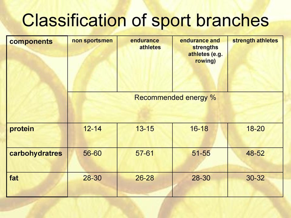 hs athletes (e.g.