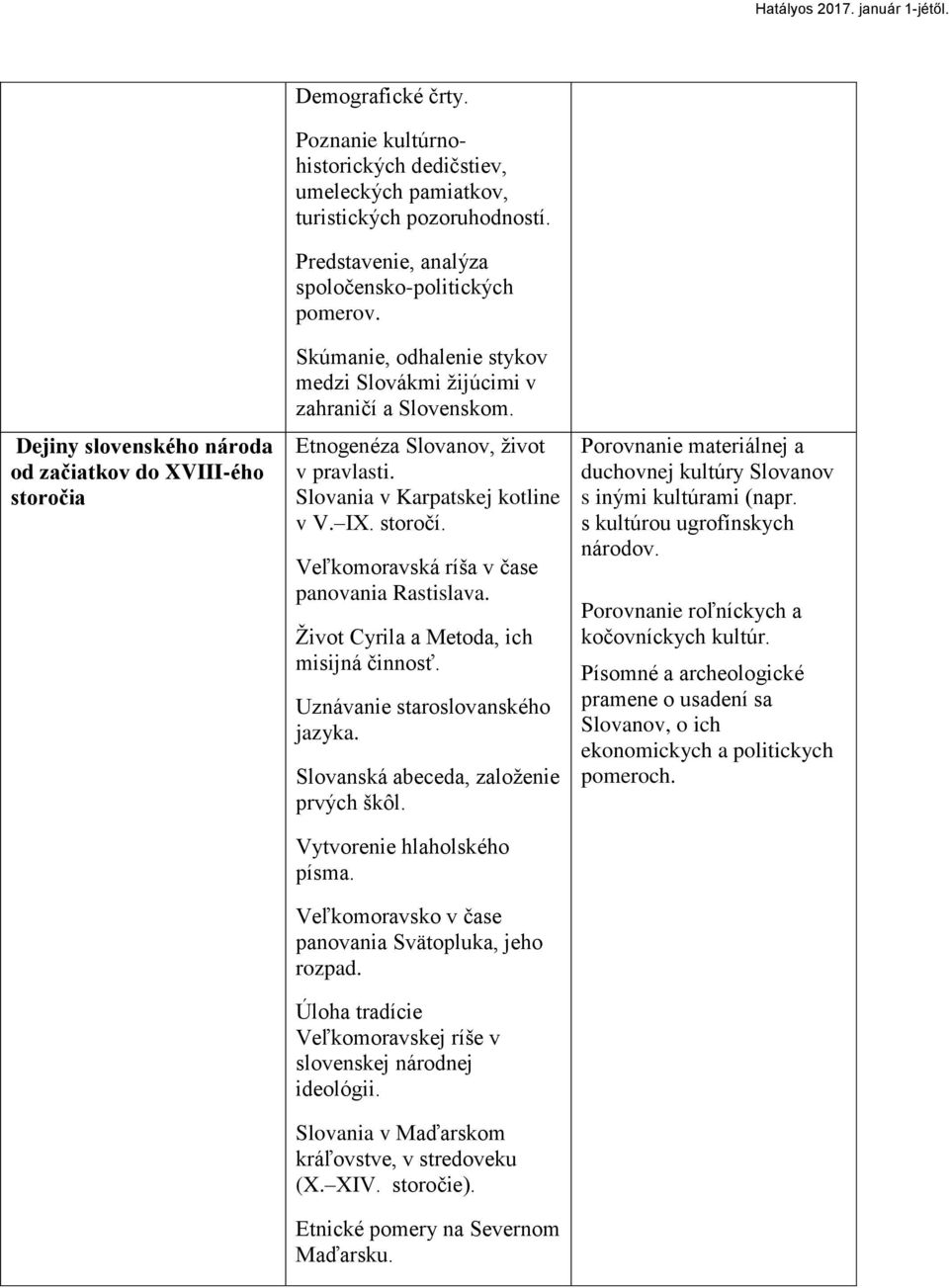 Slovania v Karpatskej kotline v V. IX. storoĉí. Veľkomoravská ríša v ĉase panovania Rastislava. Ţivot Cyrila a Metoda, ich misijná ĉinnosť. Uznávanie staroslovanského jazyka.