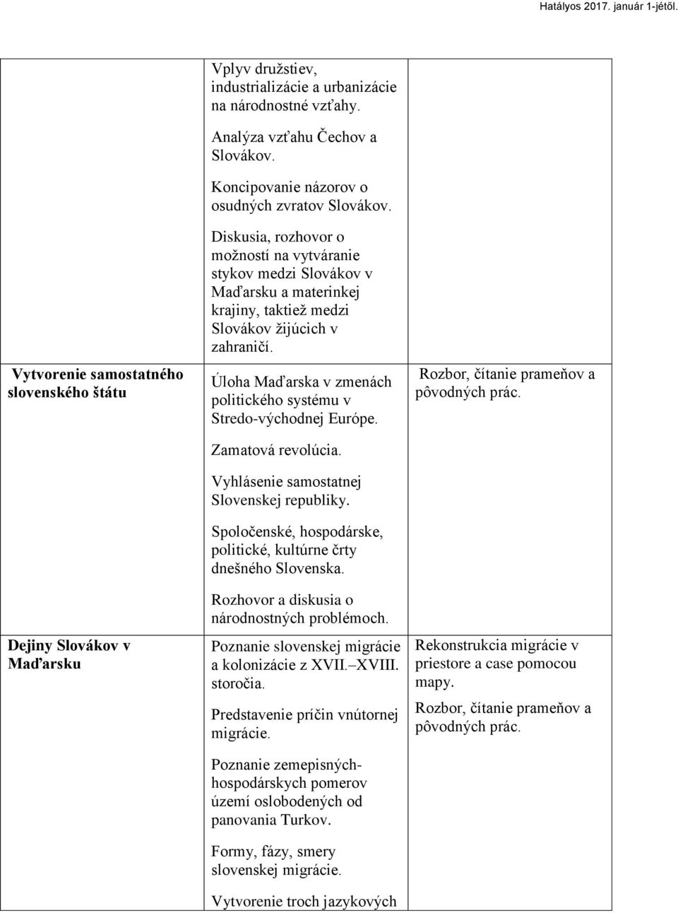 Úloha Maďarska v zmenách politického systému v Stredo-východnej Európe. Zamatová revolúcia. Vyhlásenie samostatnej Slovenskej republiky.