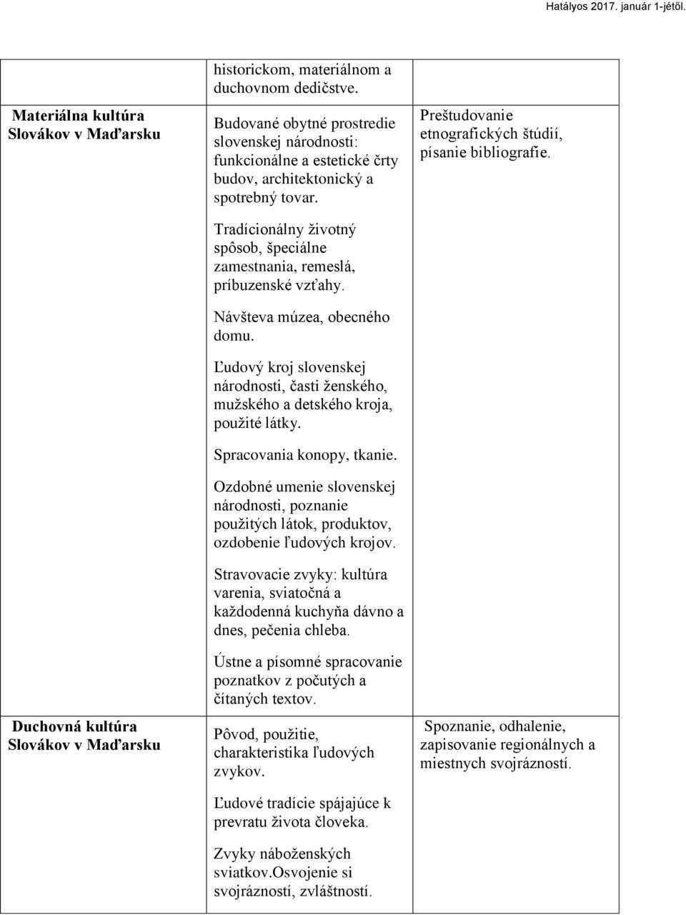 Tradícionálny ţivotný spôsob, špeciálne zamestnania, remeslá, príbuzenské vzťahy. Návšteva múzea, obecného domu.