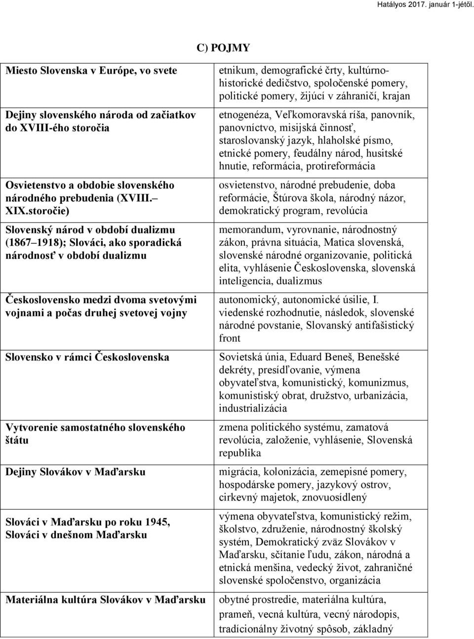 rámci Československa Vytvorenie samostatného slovenského štátu Dejiny Slovákov v Maďarsku Slováci v Maďarsku po roku 1945, Slováci v dnešnom Maďarsku Materiálna kultúra Slovákov v Maďarsku etnikum,