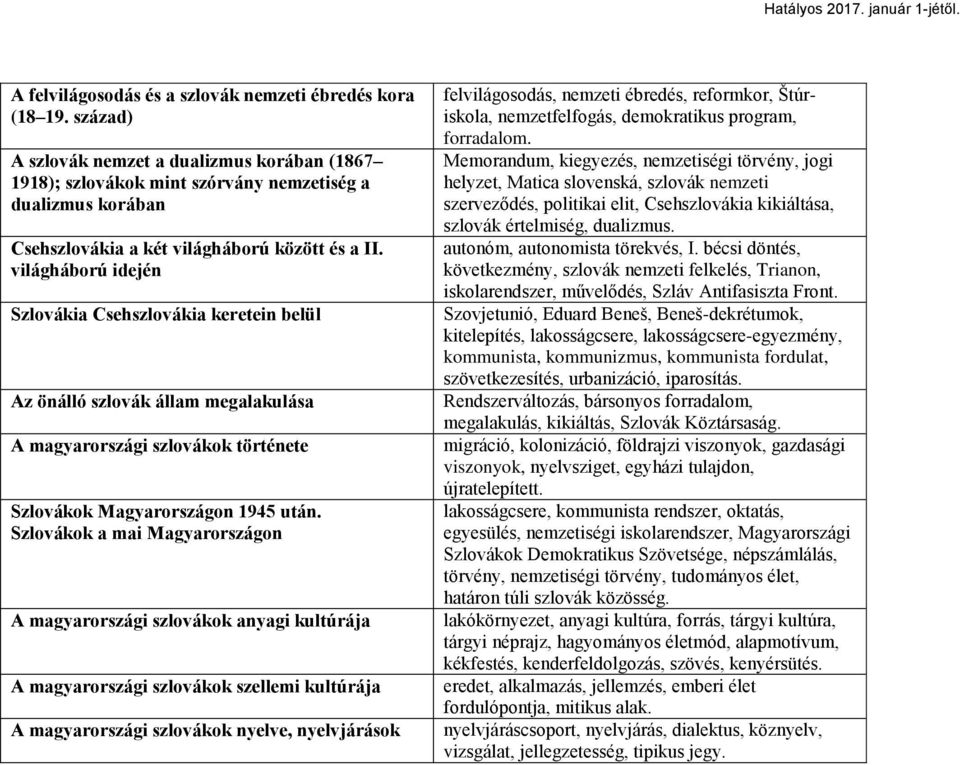 világháború idején Szlovákia Csehszlovákia keretein belül Az önálló szlovák állam megalakulása A magyarországi szlovákok története Szlovákok Magyarországon 1945 után.