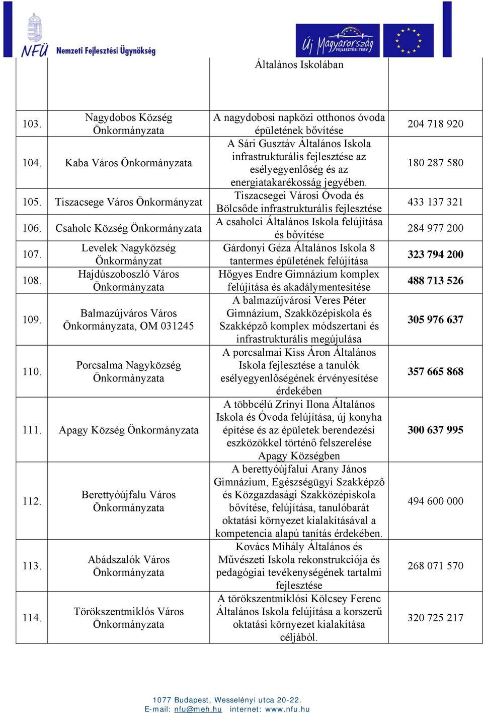 Berettyóújfalu Város Abádszalók Város Törökszentmiklós Város A nagydobosi napközi otthonos óvoda épületének bővítése A Sári Gusztáv Általános Iskola infrastrukturális az esélyegyenlőség és az