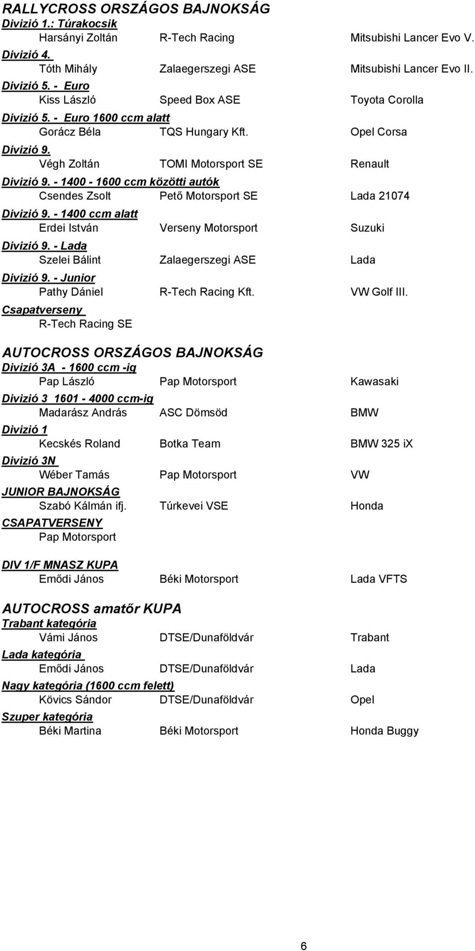 - 1400-1600 ccm közötti autók Csendes Zsolt Pető Motorsport SE Lada 21074 Divizió 9. - 1400 ccm alatt Erdei István Verseny Motorsport Suzuki Divizió 9.