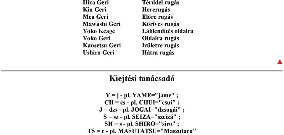 rugás Kiejtési tanácsadó Y = j - pl. YAME="jame" ; CH = cs - pl. CHUI="csui" ; J = dzs - pl.