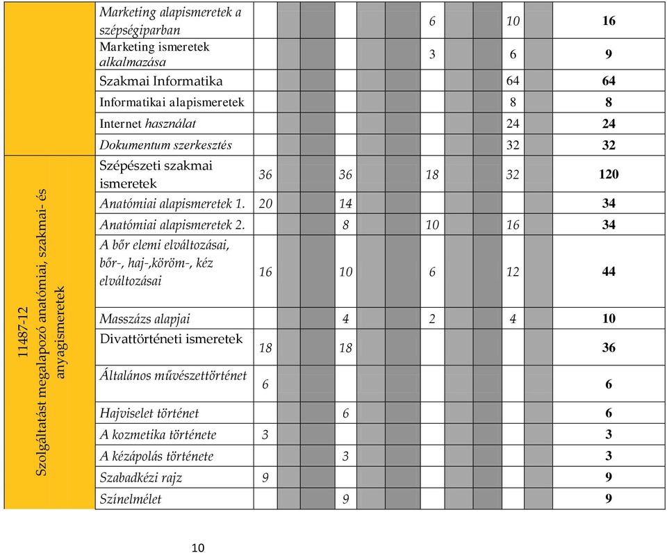 alapismeretek 1. 20 14 34 Anatómiai alapismeretek 2.