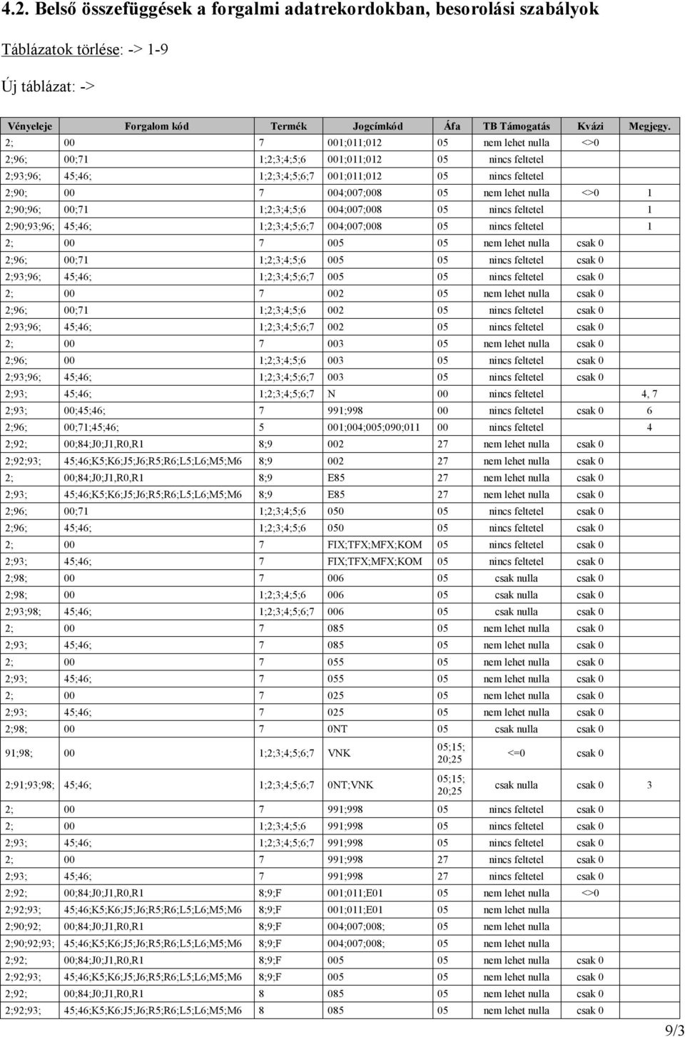 <>0 1 2;90;96; 00;71 1;2;3;4;5;6 004;007;008 05 nincs feltetel 1 2;90;93;96; 45;46; 1;2;3;4;5;6;7 004;007;008 05 nincs feltetel 1 2; 00 7 005 05 nem lehet nulla csak 0 2;96; 00;71 1;2;3;4;5;6 005 05