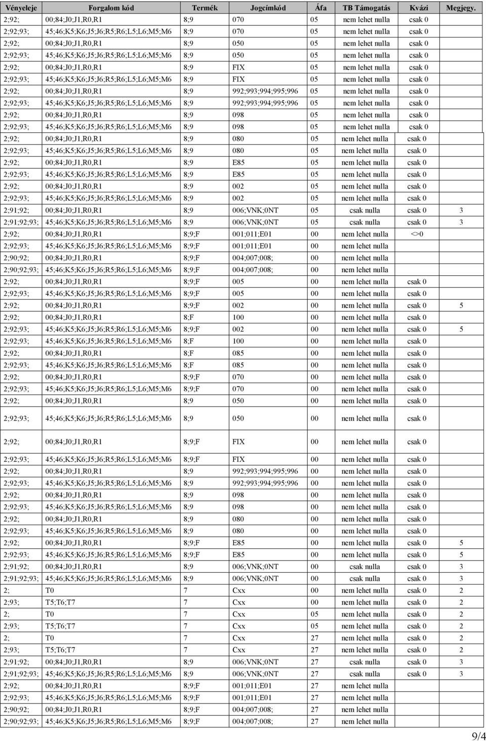 2;92;93; 45;46;K5;K6;J5;J6;R5;R6;L5;L6;M5;M6 8;9 050 05 nem lehet nulla csak 0 2;92; 00;84;J0;J1,R0,R1 8;9 FIX 05 nem lehet nulla csak 0 2;92;93; 45;46;K5;K6;J5;J6;R5;R6;L5;L6;M5;M6 8;9 FIX 05 nem