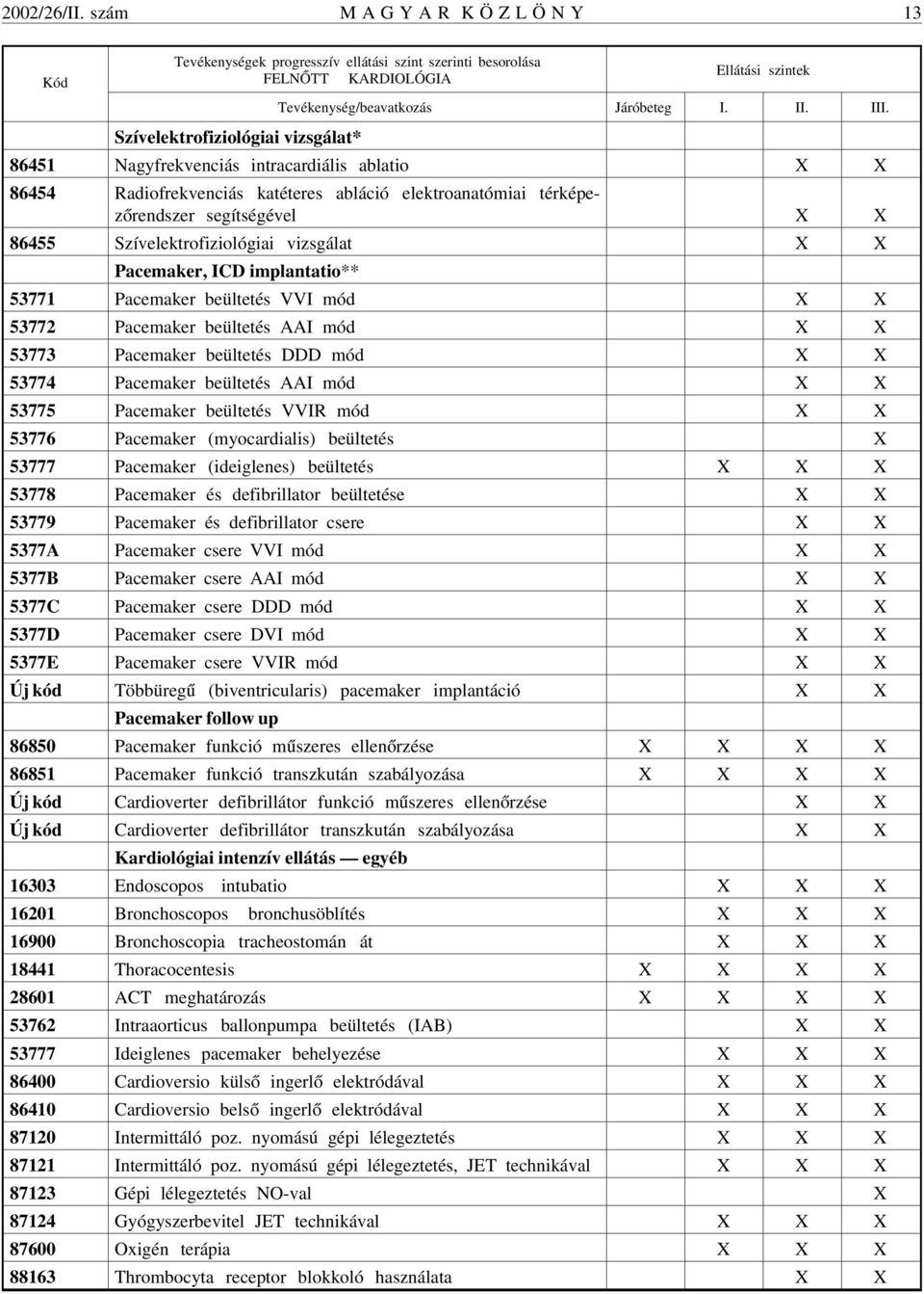 vizsgálat Pacemaker, ICD implantatio** 53771 Pacemaker beültetés VVI mód 53772 Pacemaker beültetés AAI mód 53773 Pacemaker beültetés DDD mód 53774 Pacemaker beültetés AAI mód 53775 Pacemaker