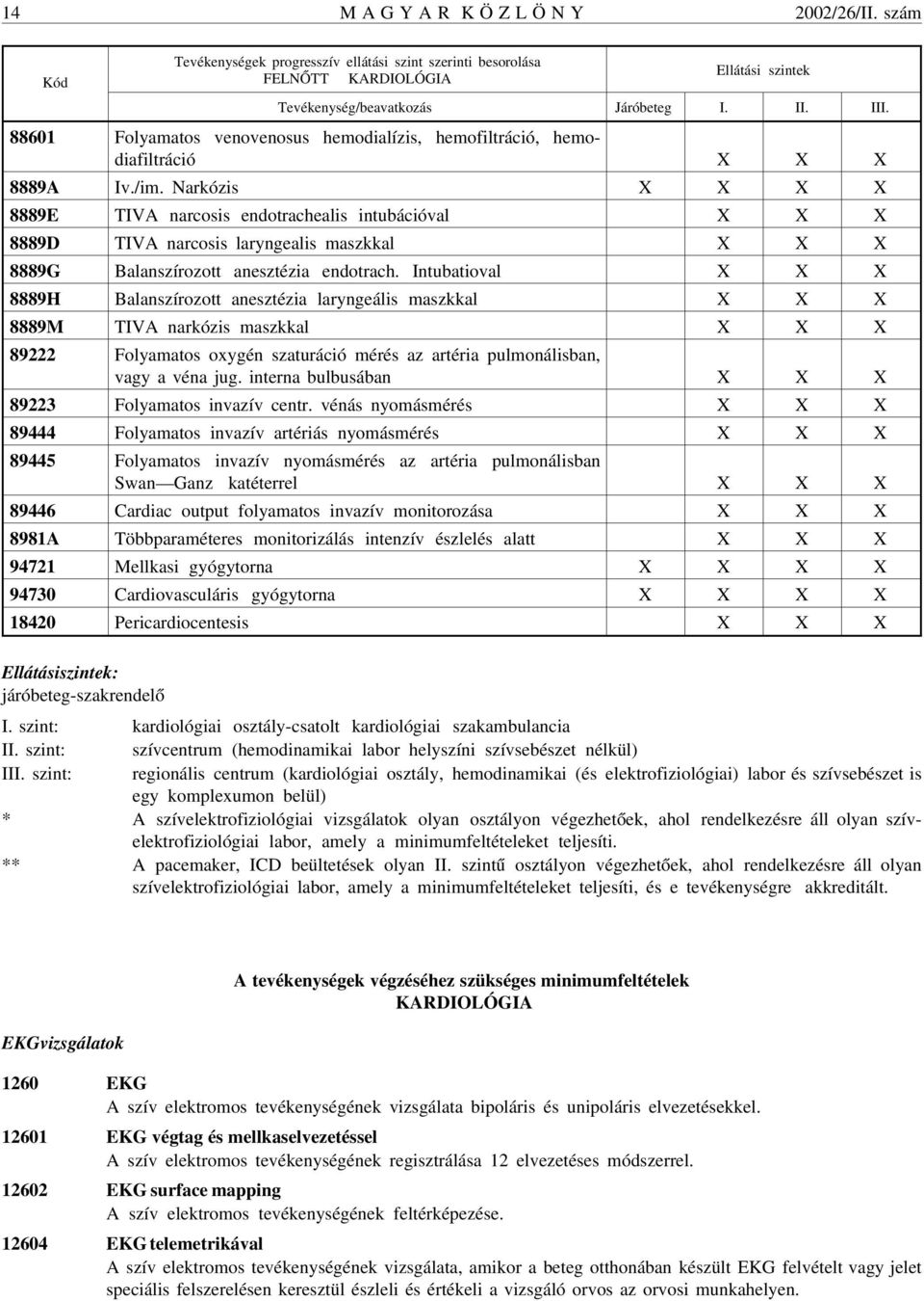 Narkózis 8889E TIVA narcosis endotrachealis intubációval 8889D TIVA narcosis laryngealis maszkkal 8889G Balanszírozott anesztézia endotrach.