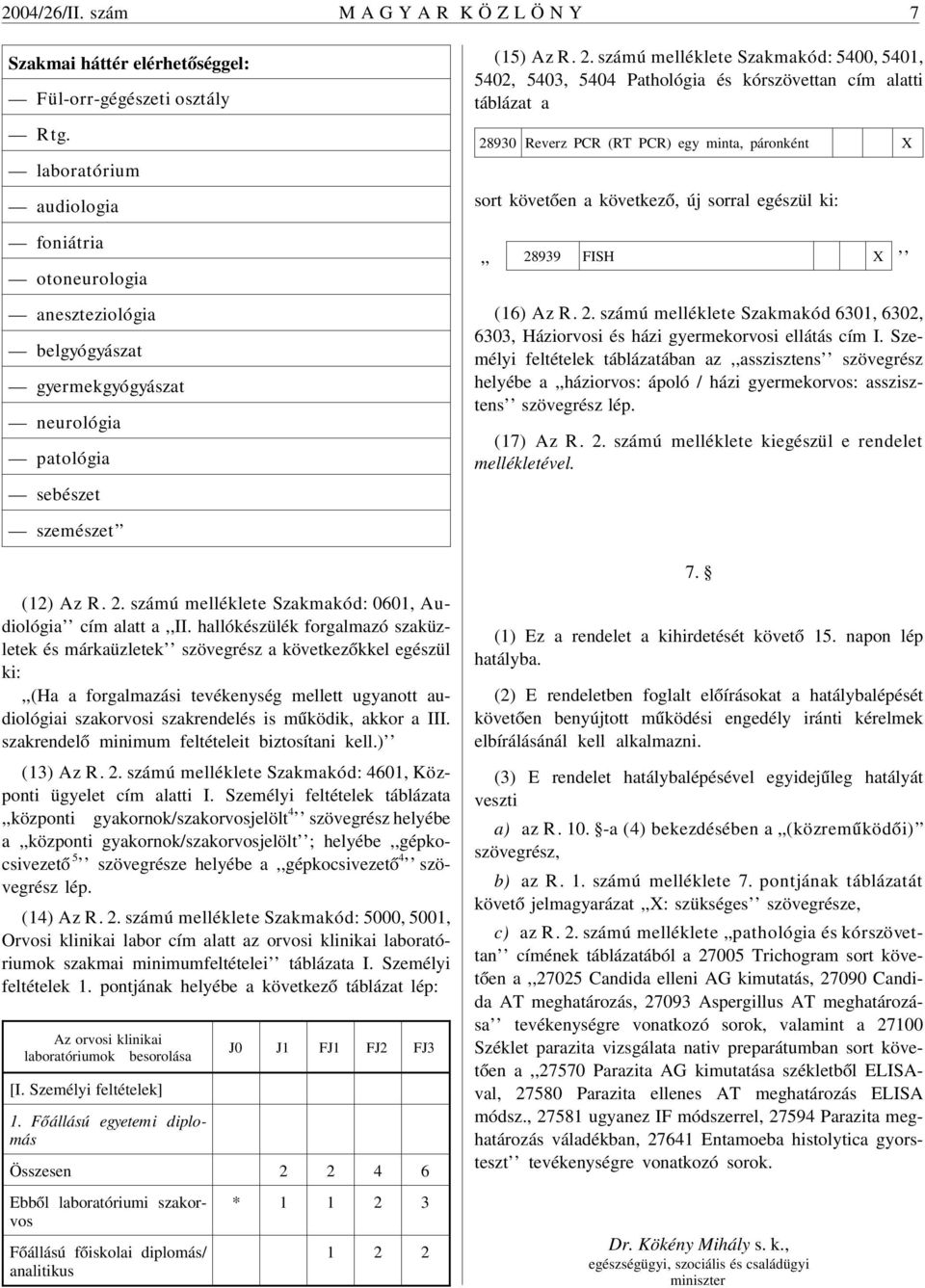 számú melléklete Szakmakód: 5400, 5401, 5402, 5403, 5404 Pathológia és kórszövettan cím alatti táblázat a 28930 Reverz PCR (RT PCR) egy minta, páronként sort követõen a következõ, új sorral egészül