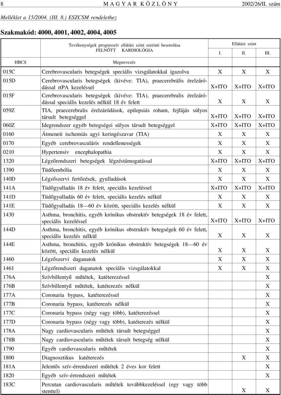 HBCS Megnevezés 015C Cerebrovascularis betegségek speciális vizsgálatokkal igazolva 015D Cerebrovascularis betegségek (kivéve: TIA), praecerebrális érelzáródással rtpa kezeléssel +ITO +ITO +ITO 015F