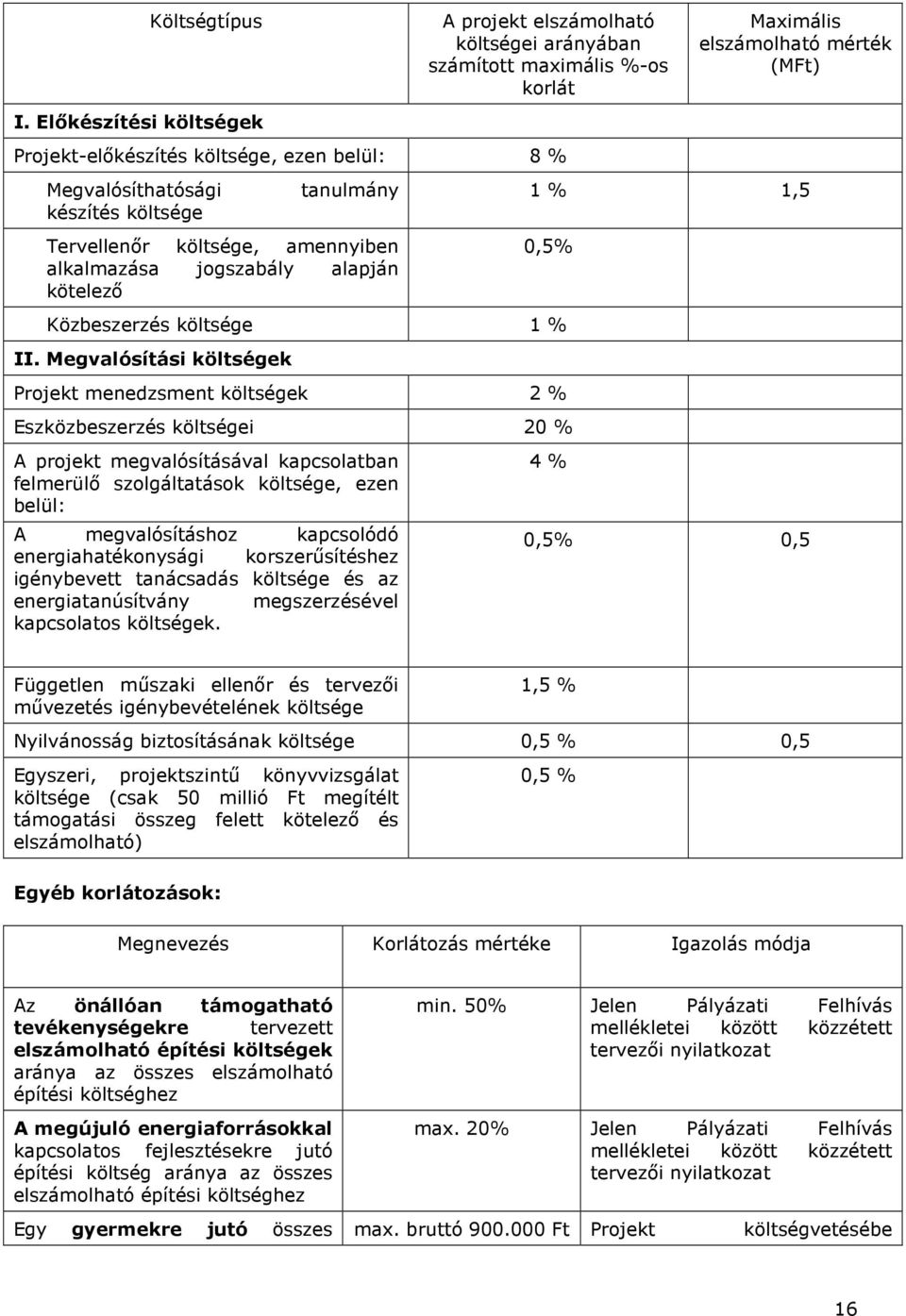 Tervellenőr költsége, amennyiben alkalmazása jogszabály alapján kötelező Maximális elszámolható mérték (MFt) 1 % 1,5 0,5% Közbeszerzés költsége 1 % II.