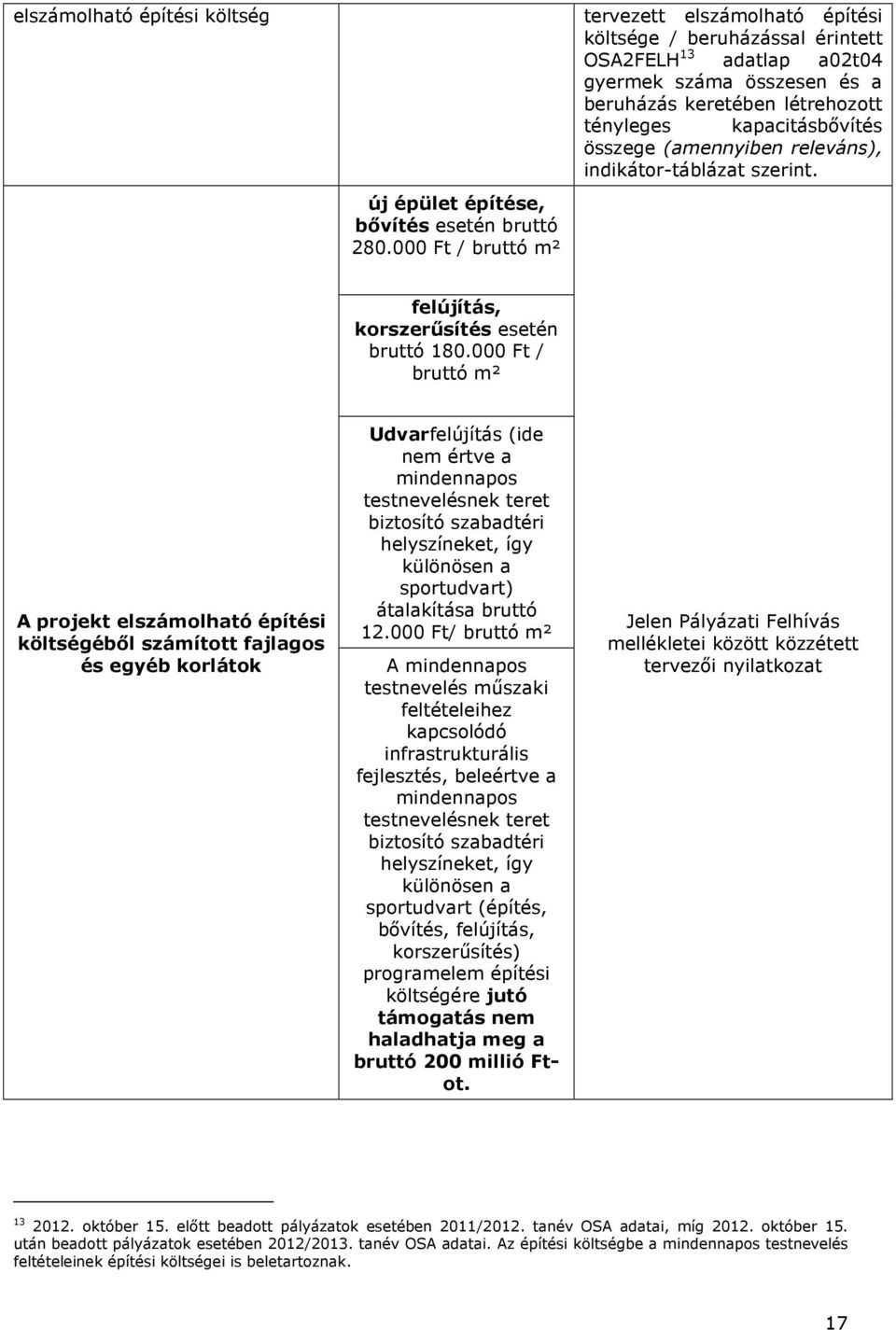 összege (amennyiben releváns), indikátor-táblázat szerint. felújítás, korszerűsítés esetén bruttó 180.