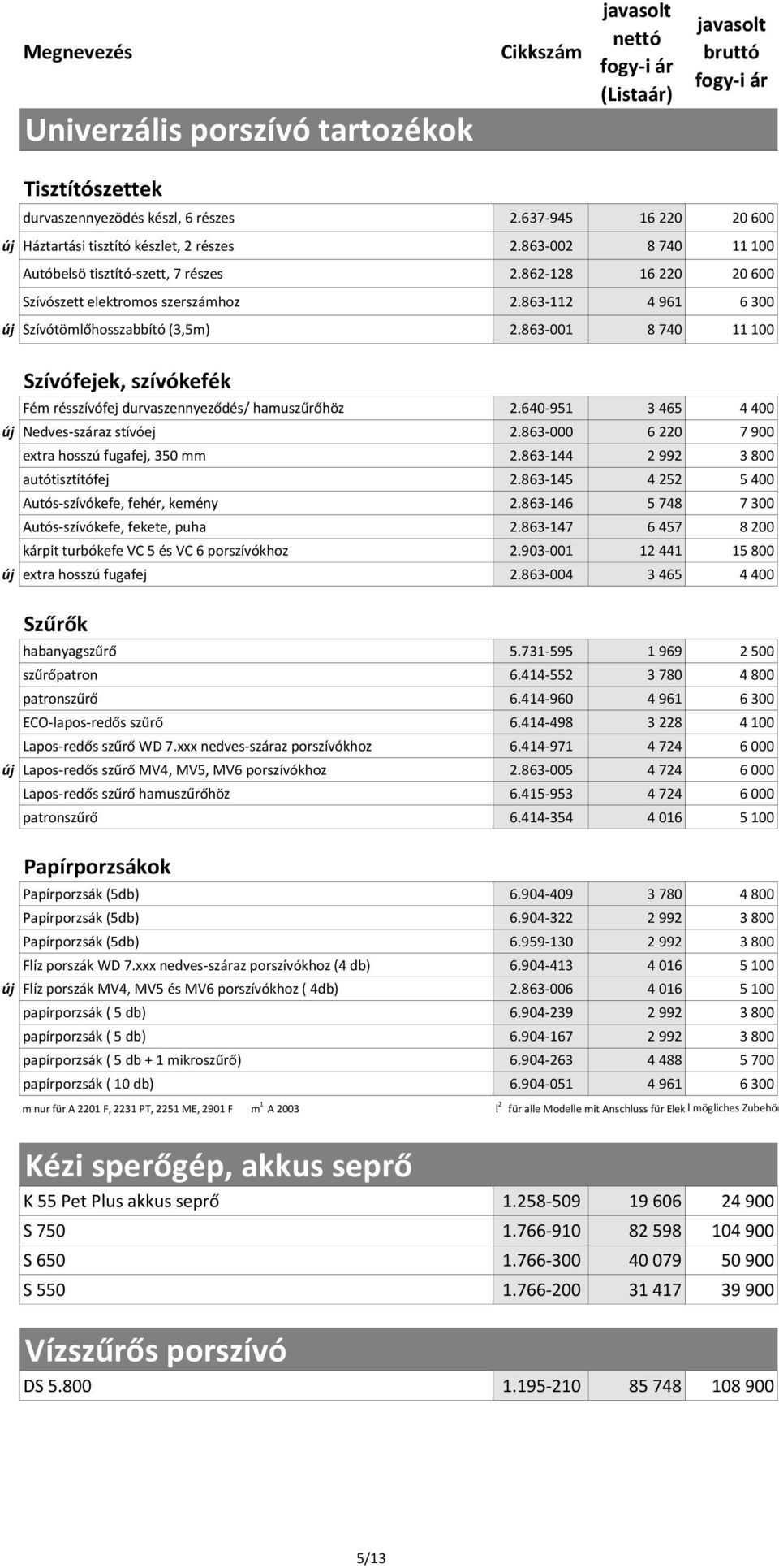 863-001 8 740 11 100 Szívófejek, szívókefék Fém résszívófej durvaszennyeződés/ hamuszűrőhöz 2.640-951 3 465 4 400 új Nedves-száraz stívóej 2.863-000 6 220 7 900 extra hosszú fugafej, 350 mm 2.