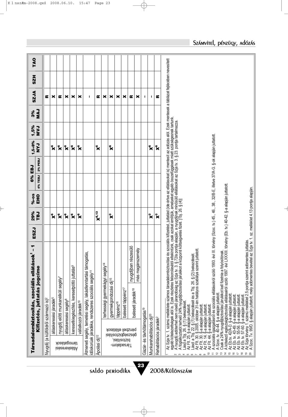 .0.0. : Page Társadalombiztosítás, szociális ellátások 9% %-os % EBJ EHO % TEBJ % PEBJ,+% Nyugdíj (a külföldrõl származó is) R álláskeresési járadék X X X nyugdíj elõtti munkanélküli segély X X R