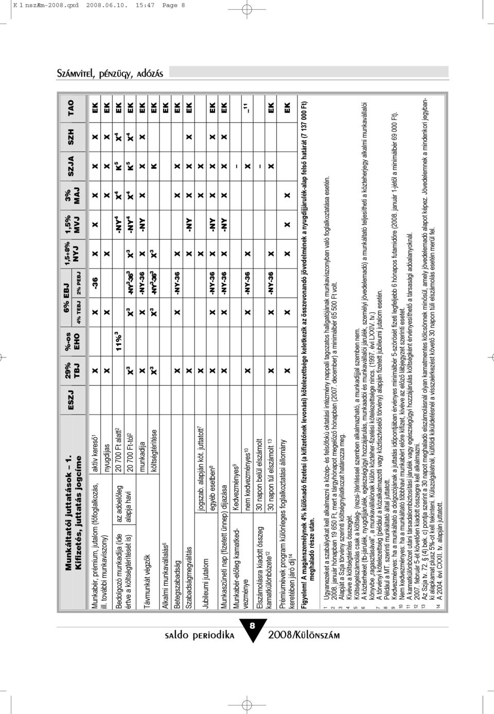 X K X EK munkadíja X X -NY- X -NY X X X EK költségtérítése X X -NY - X K EK Alkalmi munkavállalás EK Betegszabadság X X -NY- X X X EK Szabadságmegváltás X X -NY X X X EK Jubileumi jutalom jogszab.