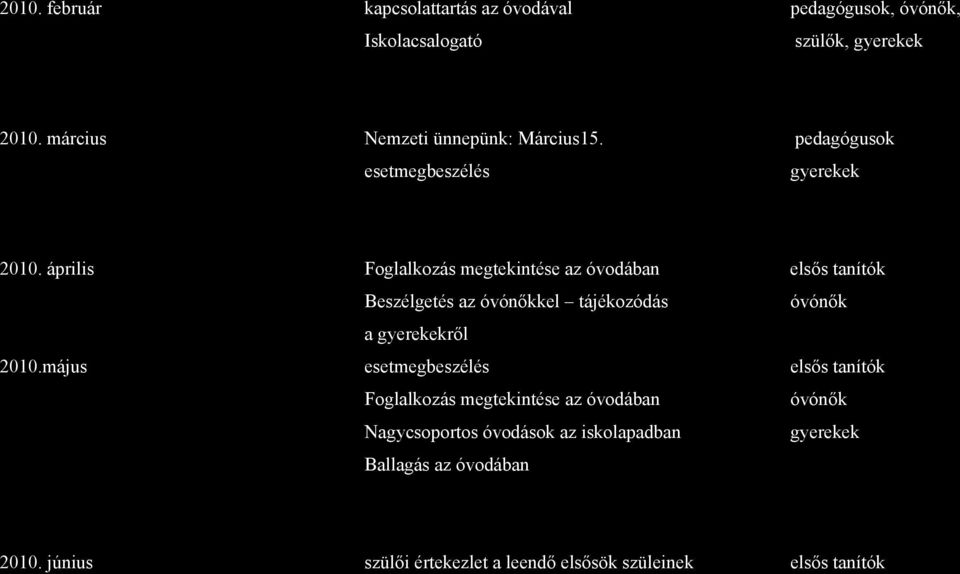 április Foglalkozás megtekintése az óvodában elsős tanítók Beszélgetés az óvónőkkel tájékozódás óvónők a gyerekekről 2010.