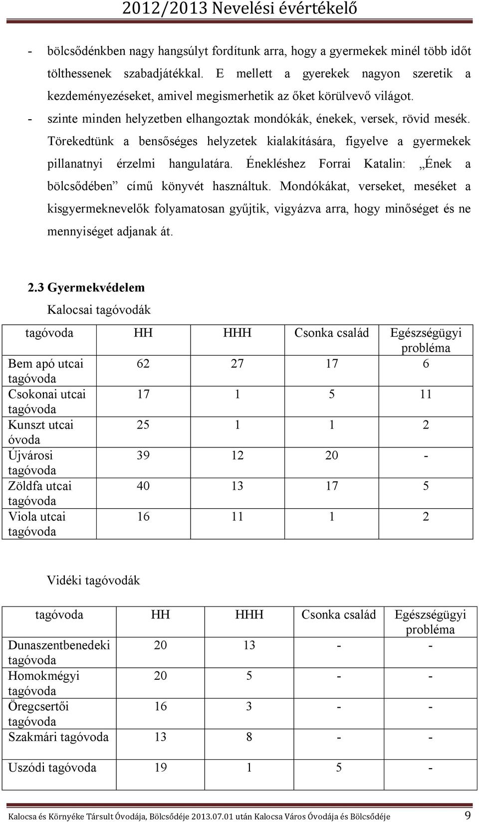 Törekedtünk a bensőséges helyzetek kialakítására, figyelve a gyermekek pillanatnyi érzelmi hangulatára. Énekléshez Forrai Katalin: Ének a bölcsődében című könyvét használtuk.