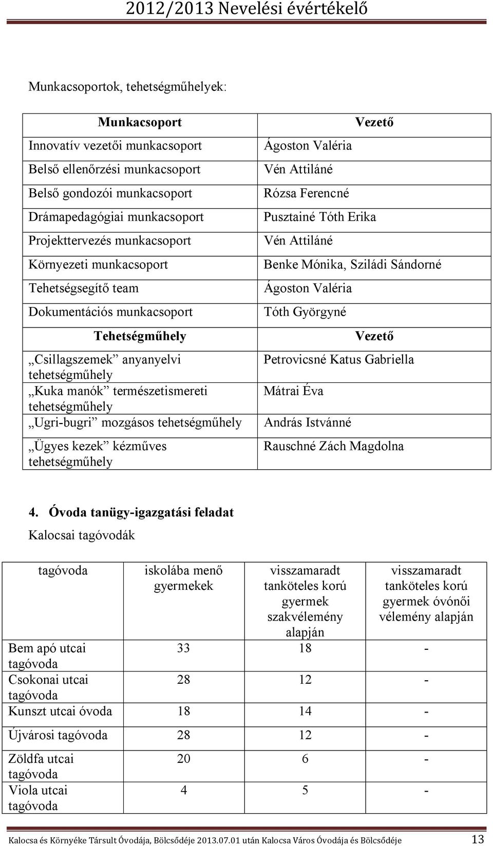 tehetségműhely Ügyes kezek kézműves tehetségműhely Vezető Ágoston Valéria Vén Attiláné Rózsa Ferencné Pusztainé Tóth Erika Vén Attiláné Benke Mónika, Sziládi Sándorné Ágoston Valéria Tóth Györgyné