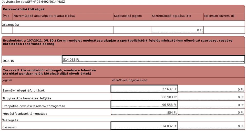 rendelet módosítása alapján a sportpolitikáért f elelős minisztérium ellenőrző szervezet részére kötelezően fordítandó összeg: 514 033 Ft Tervezett közreműködői