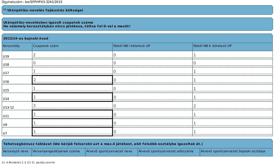 kötelező UP U19 U18 U17 U16 U15 U14 U13-12 U11 U9 U7 2 0 1 0 0 0 1 0 1 2 0 1 1 0 1 1 0 1 3 0 2 1 0 1 1 0 1 1 0 1 Tehetségbónusz táblázat (Ide kérjük felsorolni