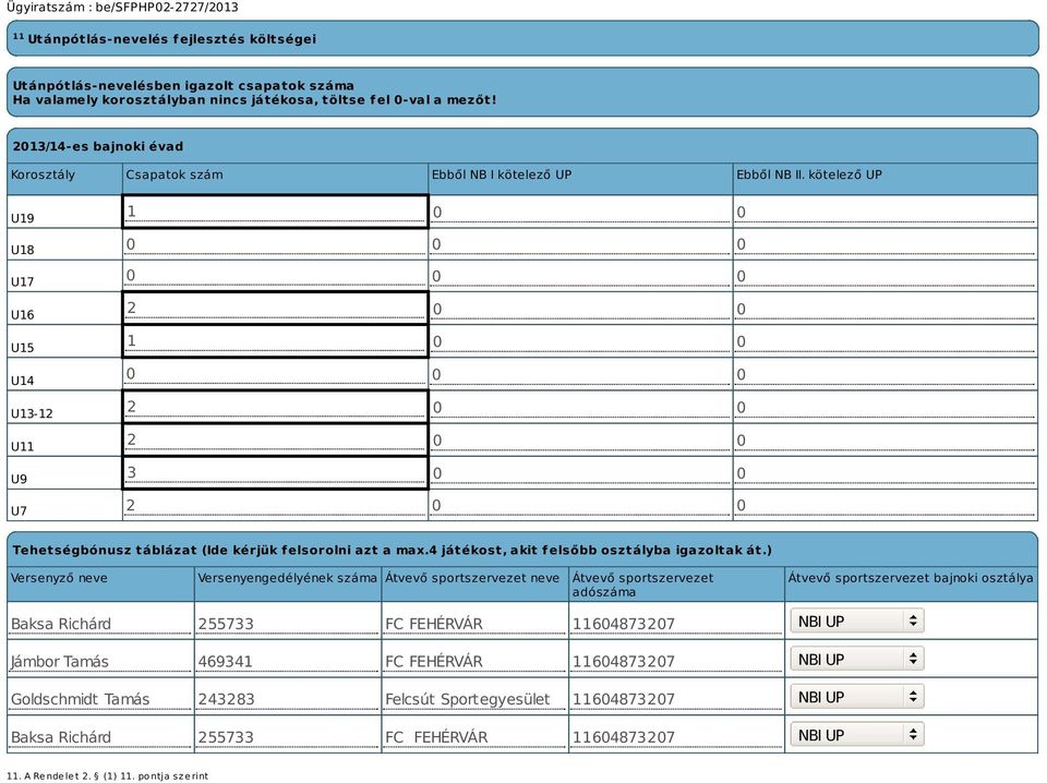 kötelező UP U19 U18 U17 U16 U15 U14 U13-12 U11 U9 U7 1 0 0 0 0 0 0 0 0 2 0 0 1 0 0 0 0 0 2 0 0 2 0 0 3 0 0 2 0 0 Tehetségbónusz táblázat (Ide kérjük felsorolni azt a max.