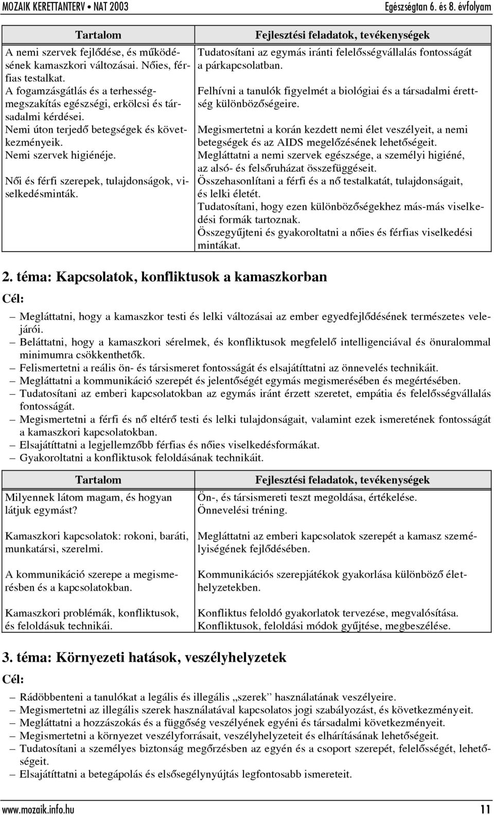 téma: Kapcsolatok, konfliktusok a kamaszkorban Tudatosítani az egymás iránti felelõsségvállalás fontosságát a párkapcsolatban.