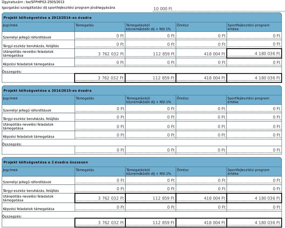 Ft 4 180 036 Ft 0 Ft 3 762 032 Ft 112 859 Ft 418 004 Ft 4 180 036 Ft Projekt költségvetése a 2014/2015-es évadra Jogcímek Támogatás Támogatásból közreműködői díj + NSI 1% Személyi jellegű