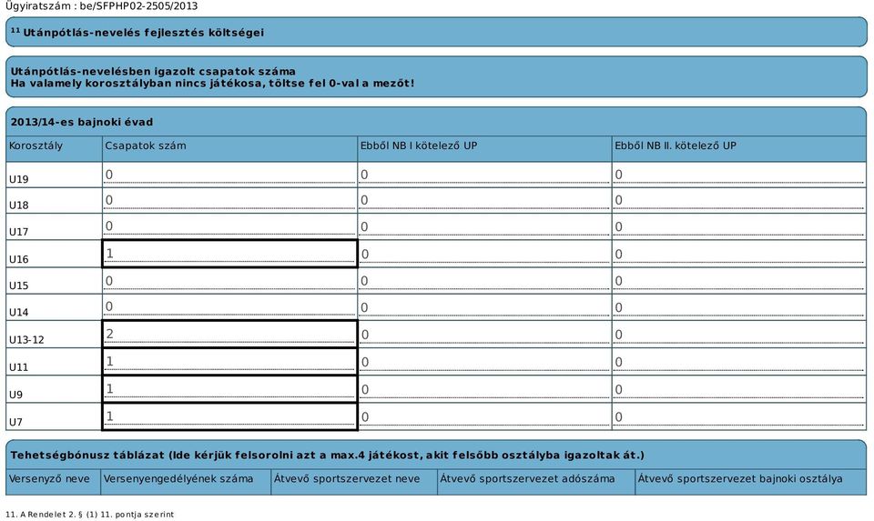 kötelező UP U19 U18 U17 U16 U15 U14 U13-12 U11 U9 U7 0 0 0 0 0 0 0 0 0 1 0 0 0 0 0 0 0 0 2 0 0 1 0 0 1 0 0 1 0 0 Tehetségbónusz táblázat (Ide kérjük felsorolni