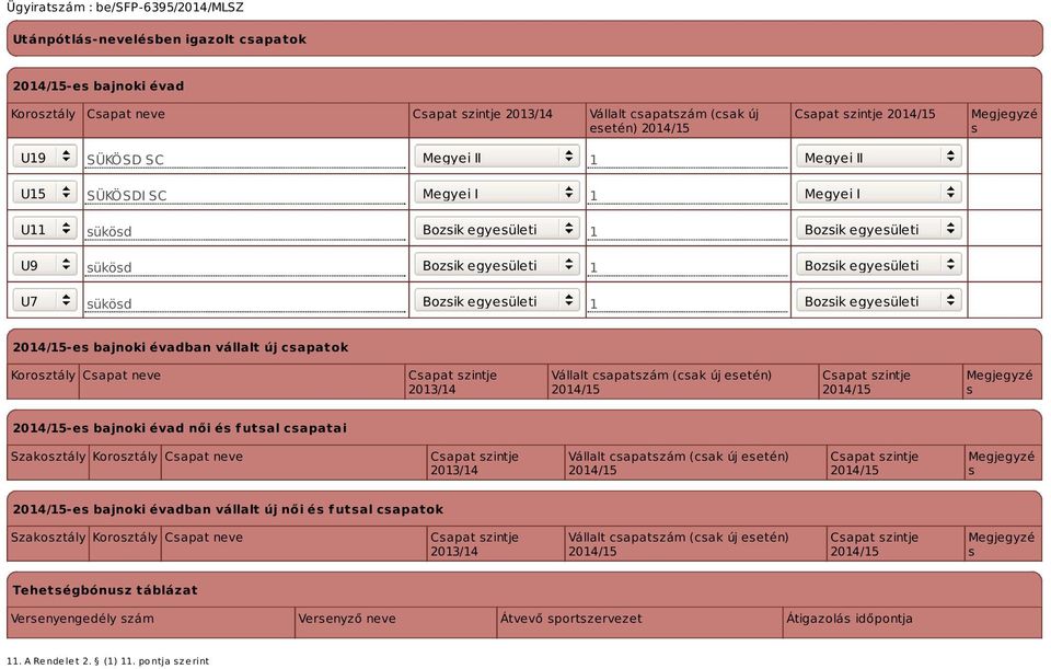 évadban vállalt új csapatok Korosztály Csapat neve Csapat szintje 2013/14 Vállalt csapatszám (csak új esetén) Csapat szintje Megjegyzé s -es bajnoki évad női és futsal csapatai Szakosztály Korosztály