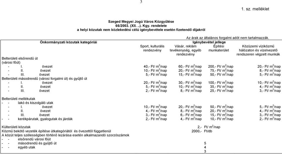 út) és gyűjtő út Sport, kulturális rendezvény 40,- Ft/ m 2 /nap Az árak az általános forgalmi adót nem tartalmazzák.