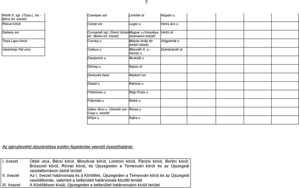 Damjanich u. Muskátli u. Délceg u. Napos út Derkovits fasor Népkert sor Diadal u. Rákóczi u. Földmíves u. Régi Posta u. Fülemüle u. Retek u. Gábor Áron u. (Göndör sor- Rózsa u. Csap u.