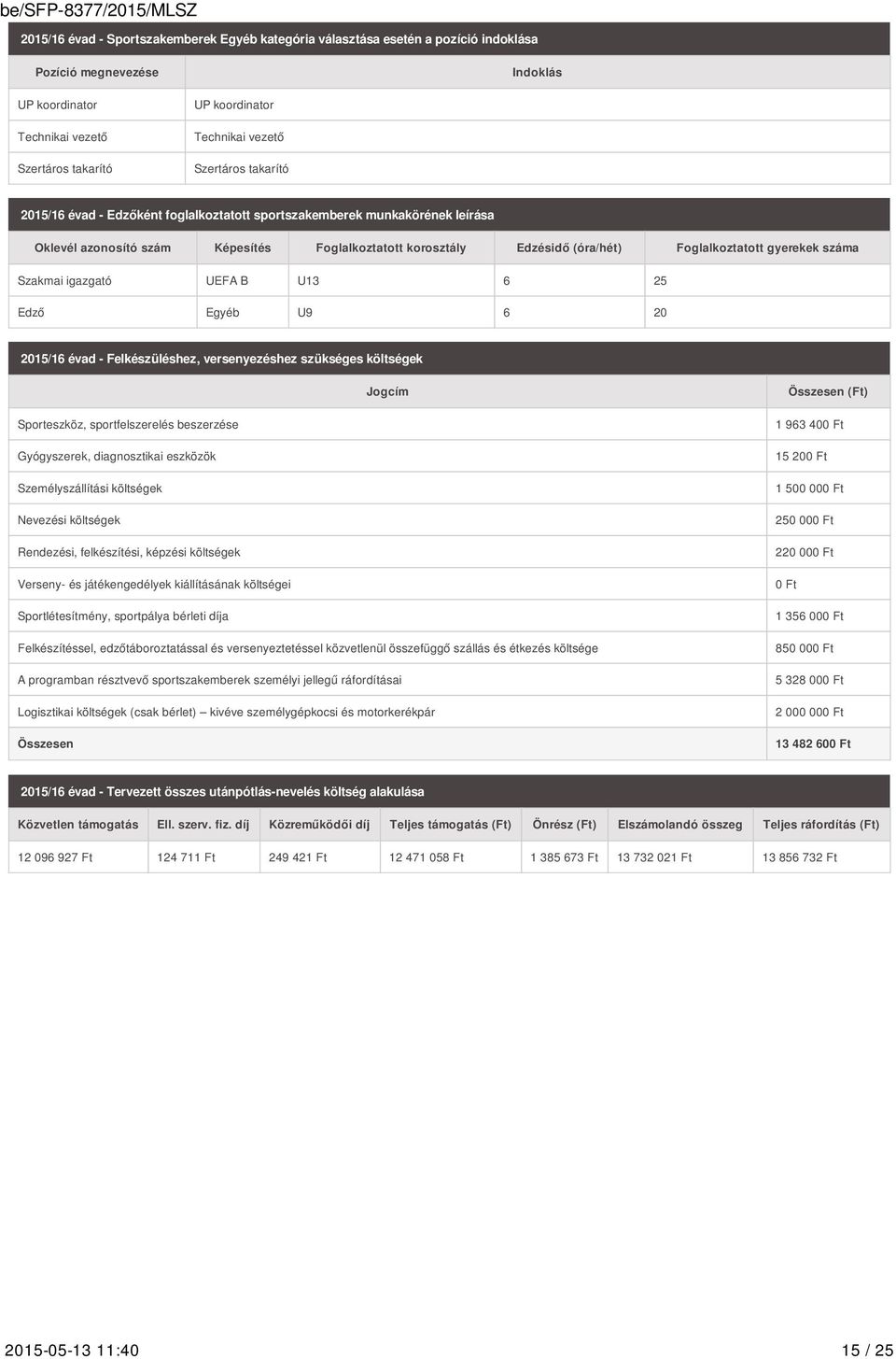 gyerekek száma Szakmai igazgató UEFA B U13 6 25 Edző Egyéb U9 6 20 2015/16 évad - Felkészüléshez, versenyezéshez szükséges költségek Jogcím Összesen (Ft) Sporteszköz, sportfelszerelés beszerzése