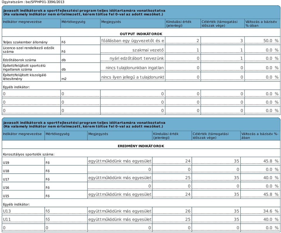 Edzőtáborok száma Épített/felújított sportcélú ingatlanok száma Épített/felújított kiszolgáló létesítmény Fő Fő db db m2 OUTPUT INDIKÁTOROK főállásban egy ügyvezetőt és egy vezető edzőt 2alkalmazunk