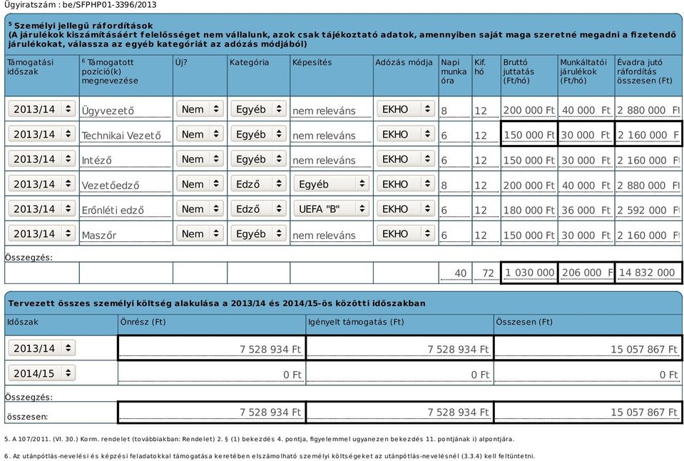 hó Bruttó juttatás (Ft/hó) Munkáltatói járulékok (Ft/hó) Évadra jutó ráfordítás összesen (Ft) 2013/14 Ügyvezető Nem Egyéb nem releváns EKHO 8 12 200 00 40 00 2 880 00 2013/14 Technikai Vezető Nem