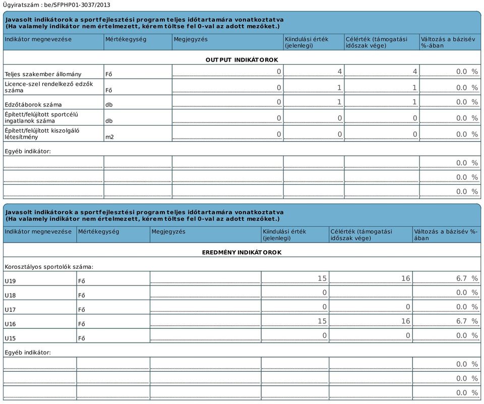 Edzőtáborok száma Épített/felújított sportcélú ingatlanok száma Épített/felújított kiszolgáló létesítmény Egyéb indikátor: Fő Fő db db m2 OUTPUT INDIKÁTOROK 0 4 4 0.0 % 0 1 1 0.0 % 0 1 1 0.0 % 0 0 0 0.