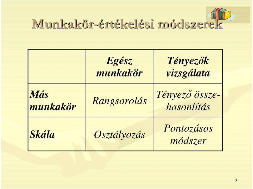 Rangsorolás Osztályozás Tényezık