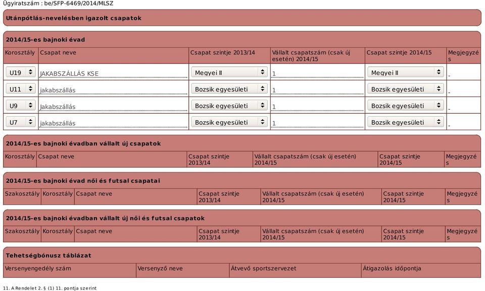 évadban vállalt új csapatok Korosztály Csapat neve Csapat szintje 2013/14 Vállalt csapatszám (csak új esetén) Csapat szintje Megjegyzé s -es bajnoki évad női és futsal csapatai Szakosztály Korosztály