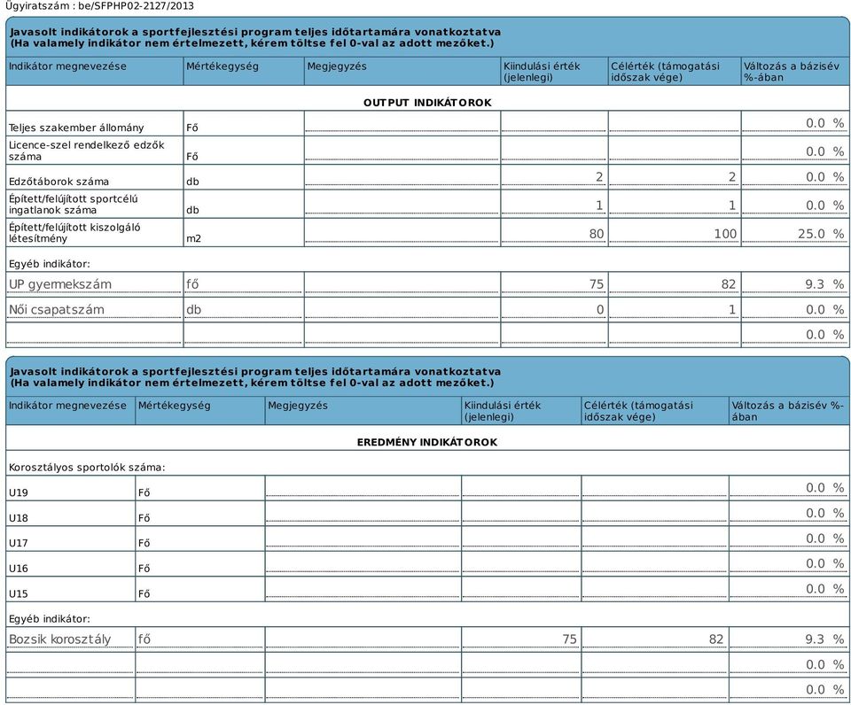 Edzőtáborok száma Épített/felújított sportcélú ingatlanok száma Épített/felújított kiszolgáló létesítmény Fő Fő db db m2 OUTPUT INDIKÁTOROK 2 2 1 1 80 100 25.