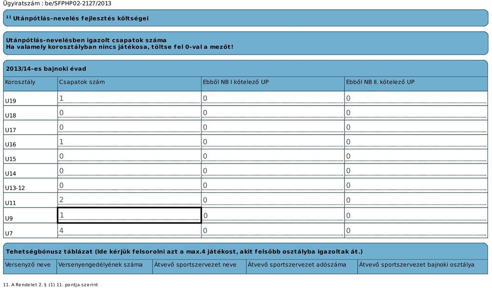 kötelező UP U19 U18 U17 U16 U15 U14 U13-12 U11 U9 U7 1 0 0 0 0 0 0 0 0 1 0 0 0 0 0 0 0 0 0 0 0 2 0 0 1 0 0 4 0 0 Tehetségbónusz táblázat (Ide kérjük felsorolni