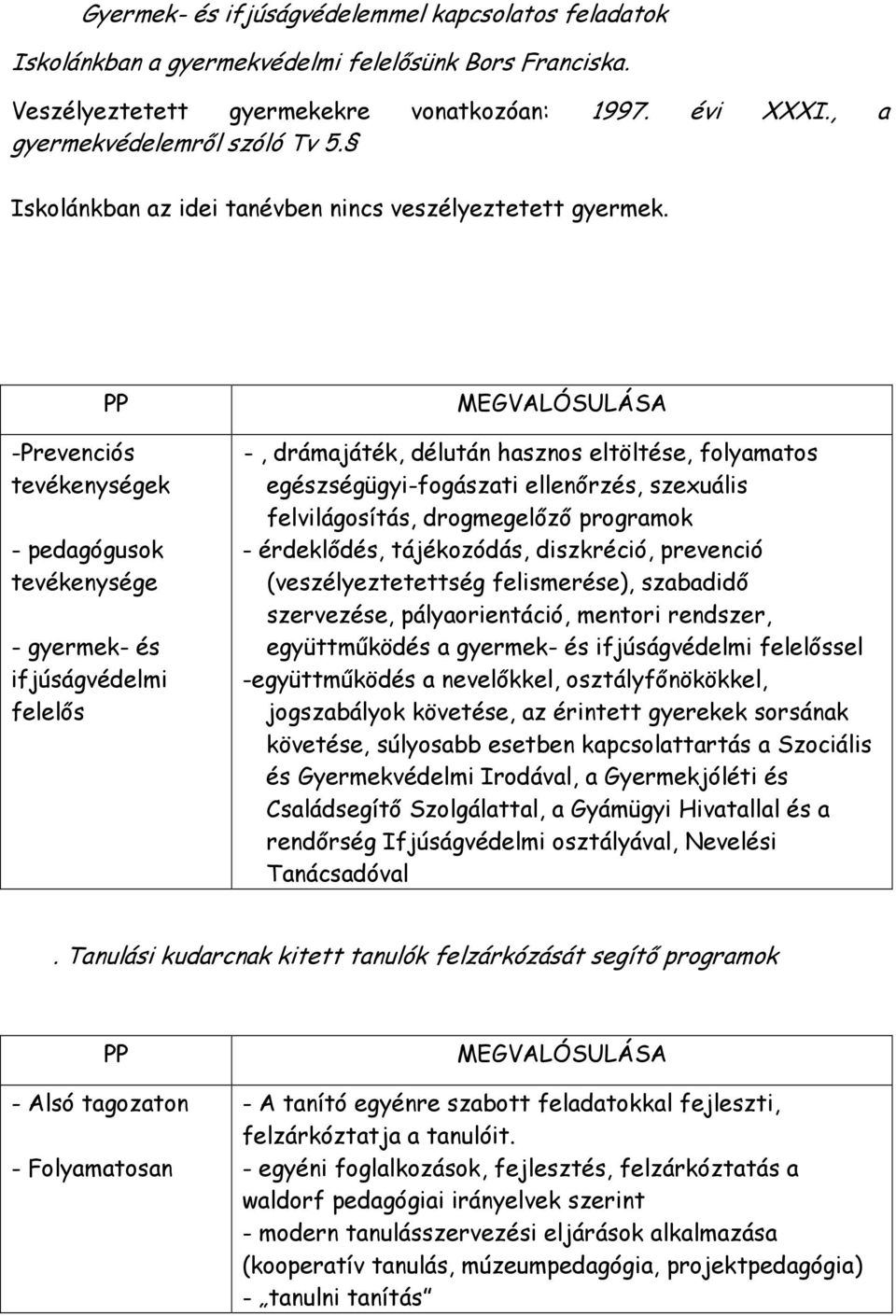 PP -Prevenciós tevékenységek - pedagógusok tevékenysége - gyermek- és ifjúságvédelmi felelős MEGVALÓSULÁSA -, drámajáték, délután hasznos eltöltése, folyamatos egészségügyi-fogászati ellenőrzés,