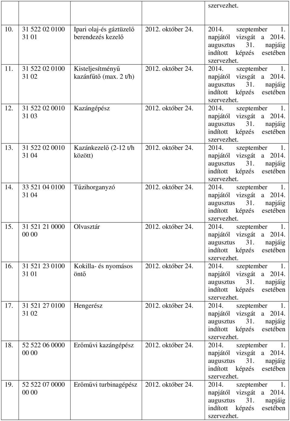 október 24. 2014. indított Kazánkezelő (2-12 t/h között) 2012. október 24. 2014. indított Tűzihorganyzó 2012. október 24. 2014. indított Olvasztár 2012. október 24. 2014. indított Kokilla- és nyomásos öntő 2012.