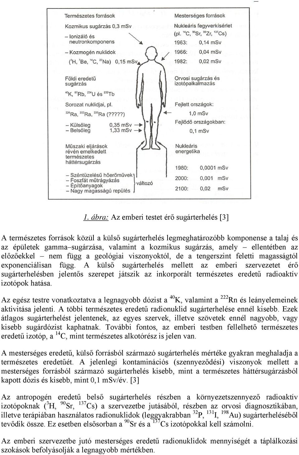 A külső sugárterhelés mellett az emberi szervezetet érő sugárterhelésben jelentős szerepet játszik az inkorporált természetes eredetű radioaktív izotópok hatása.