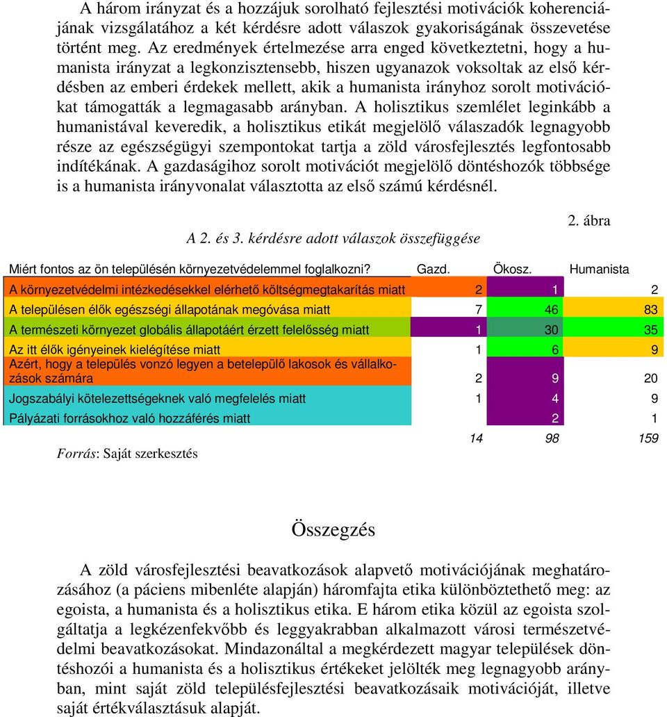 sorolt motivációkat támogatták a legmagasabb arányban.